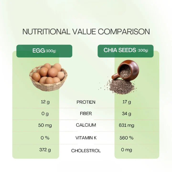 Chia Seeds